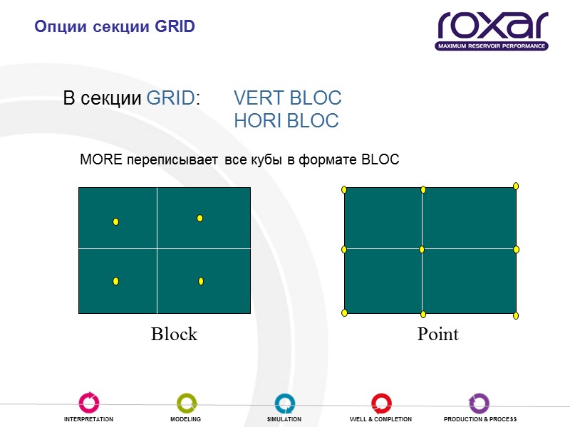 Опции секции GRID  В секции GRID:  VERT BLOC    